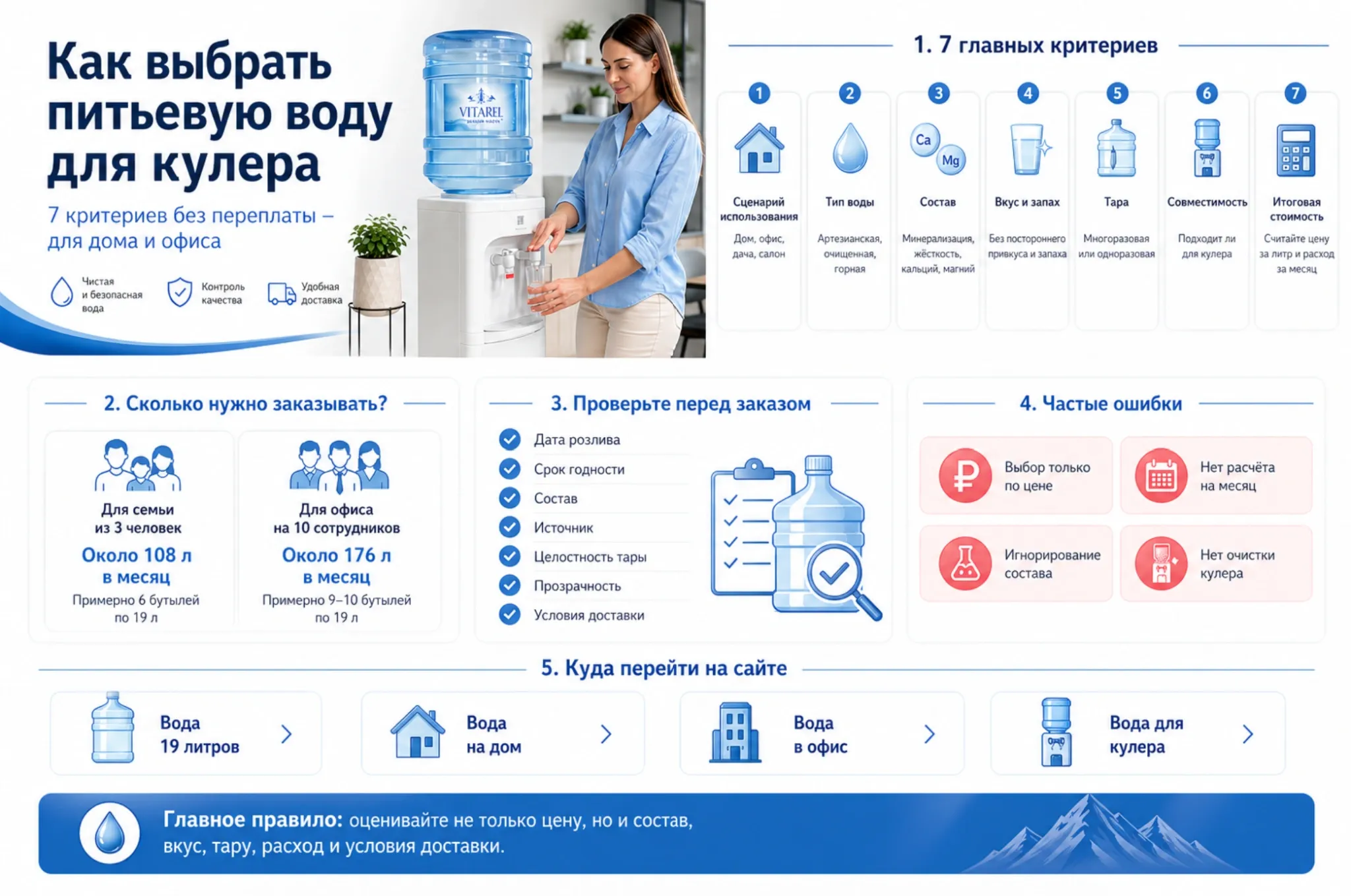 Как выбрать воду для кулера
